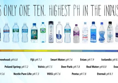 آب معدنی PH مقایسه