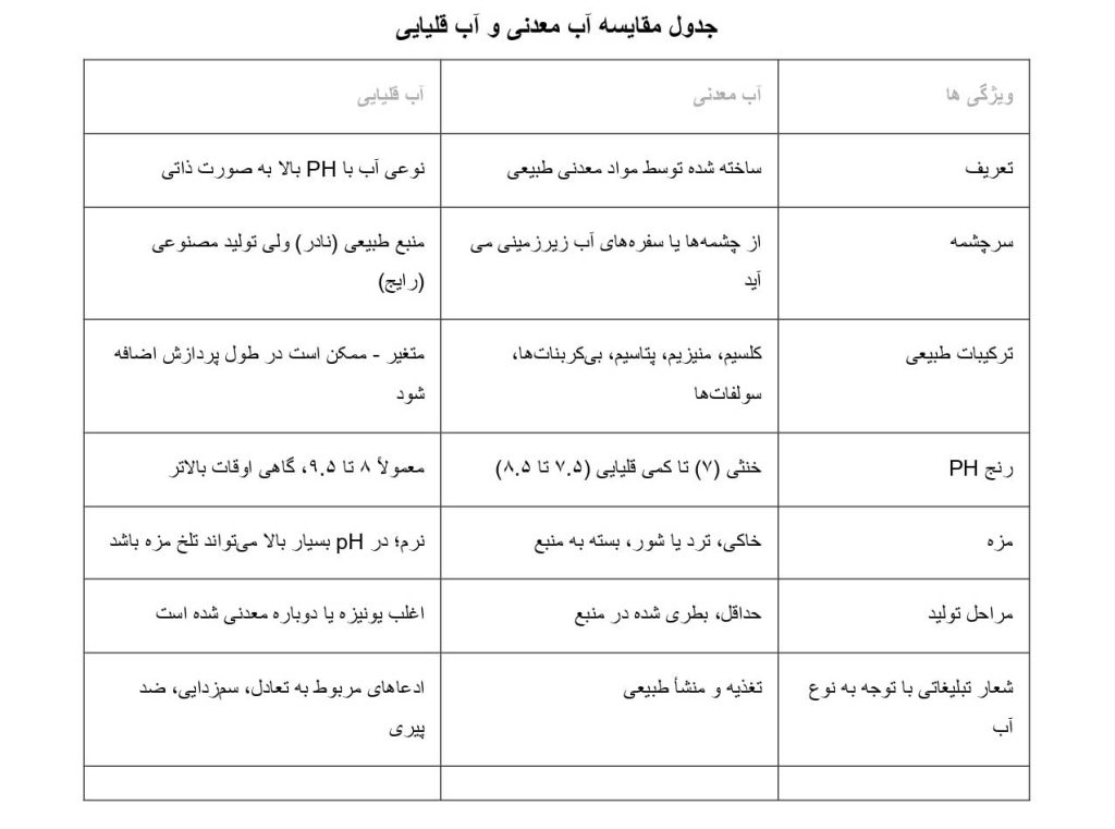 تفاوت آب معدنی با آب قلیایی در جرعه به جرعه آن : نگاهی دقیق تر